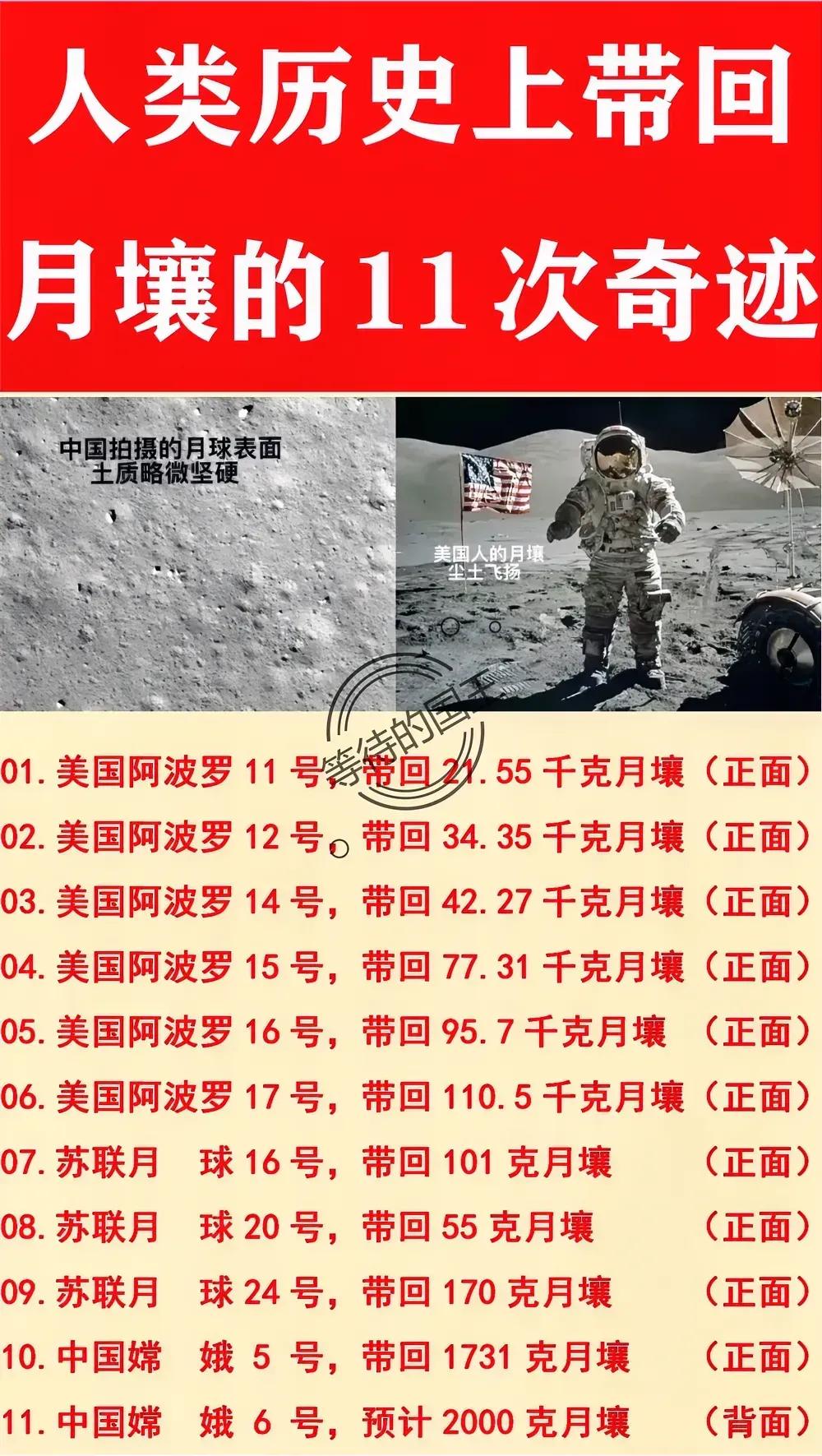 美国：带回过月球土壤，送给过中国1克；
中国：带回过月球土壤，美国想要怎么办？
