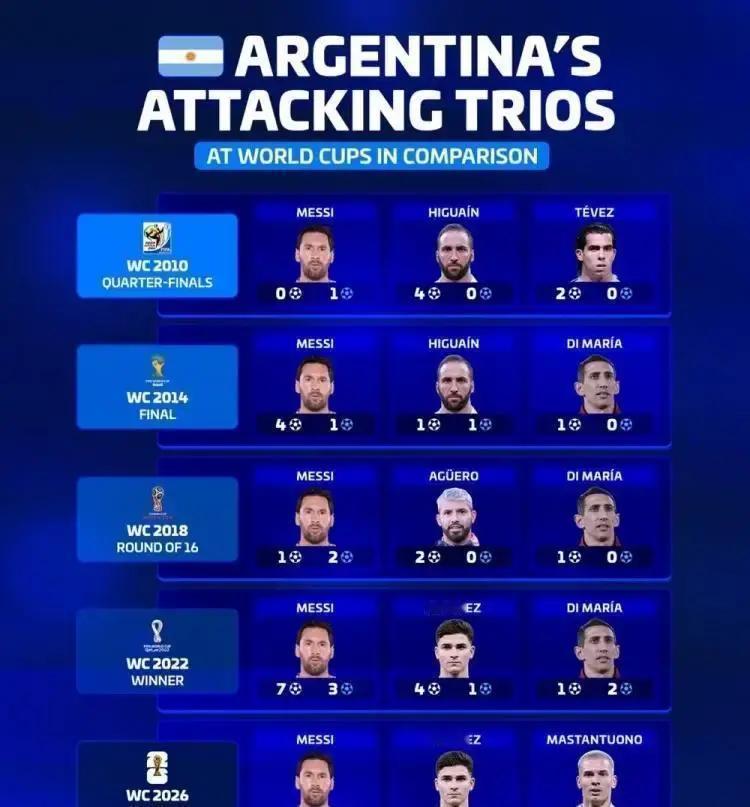 别再吹梅西的天赋了。2014年他一个人扛着阿根廷走，却丢了冠军。
 
那年决赛，