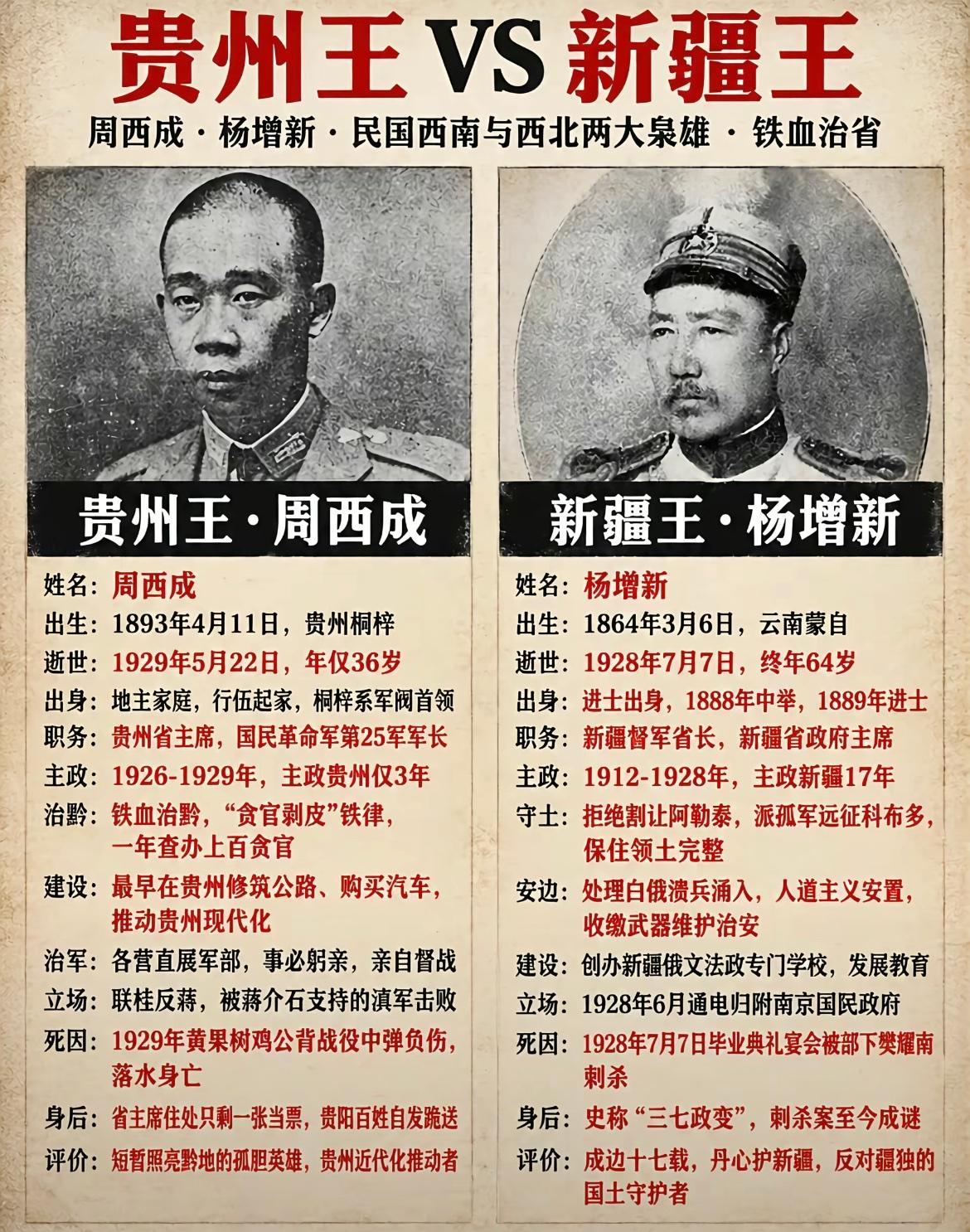 一张图看明白民国时期的贵州王周西成和新疆王杨增新的人生经历。

周西成是桐梓系军
