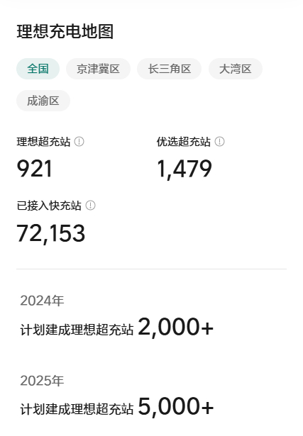 「10/20理想超充站项目进度」当前时间进度80.3%（294/366）建设进度
