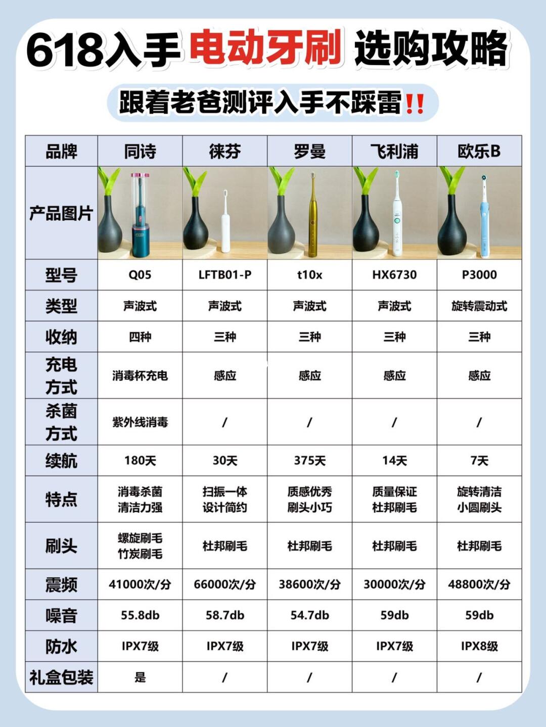 认准老爸测评‼️618热门电动牙刷做好功课