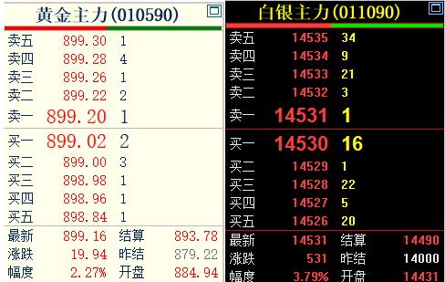 黄金现在价格怎么看?
7月22日，
上海期货交易所的
黄金和白银齐刷刷上涨。
