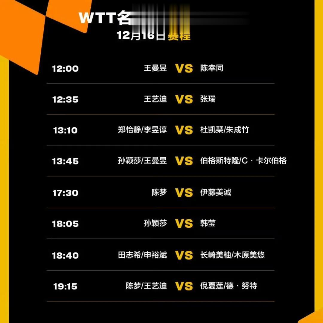 12月16日，孙颖莎，王曼昱，陈梦，王艺迪，一日双赛，女单+女双争四强！

20