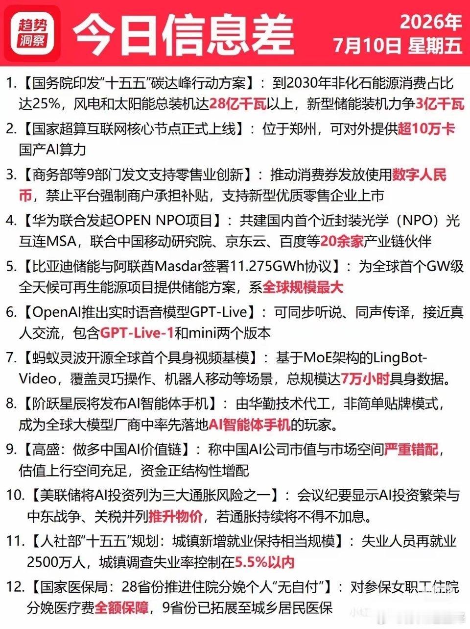 7月10号星期五 