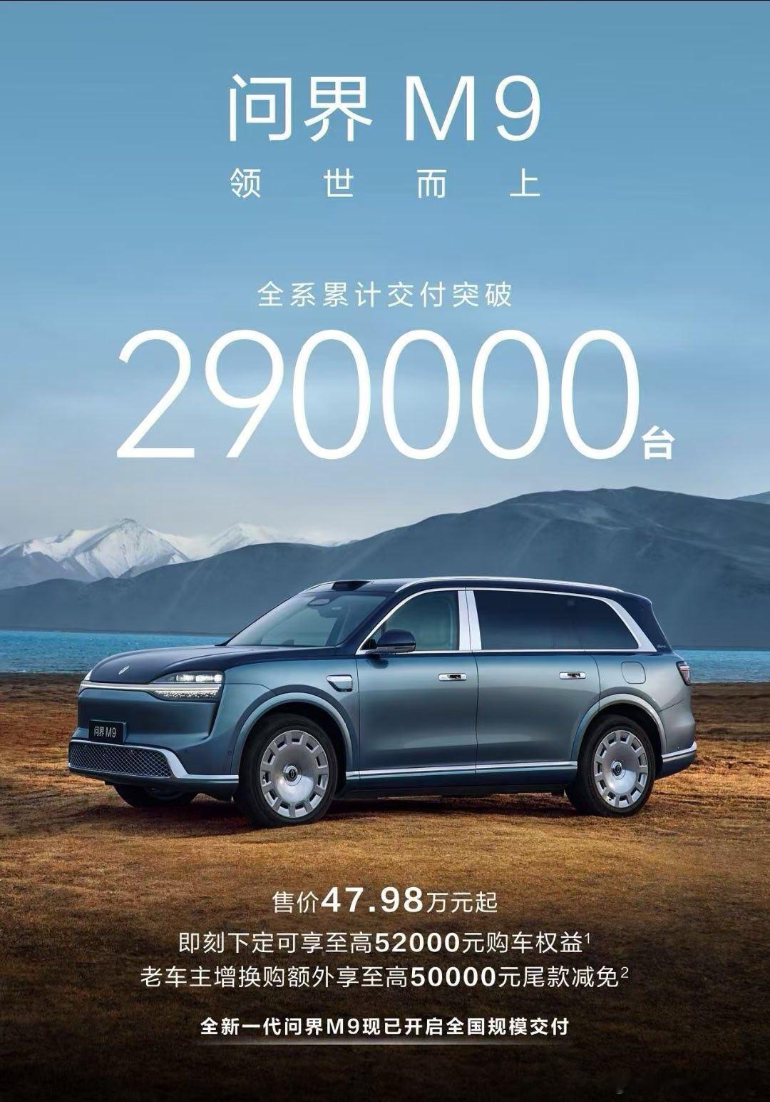 问界M9，累计交付29万台了。国产新能源的9系标杆，也是整个华为系汽车的老大哥。