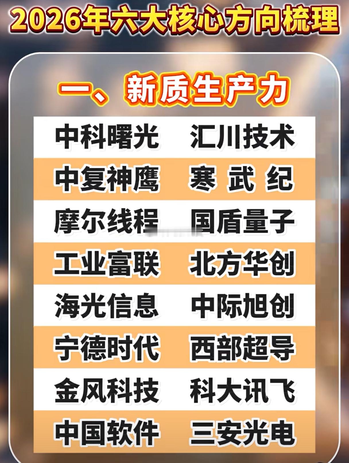迈向2026：六大产业赛道与企业的战略路径随着新质生产力成为经济高质量发展的核心