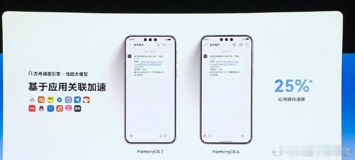 HarmonyOS 7 相比 HarmonyOS 6，应用跳转速度提升 25%，