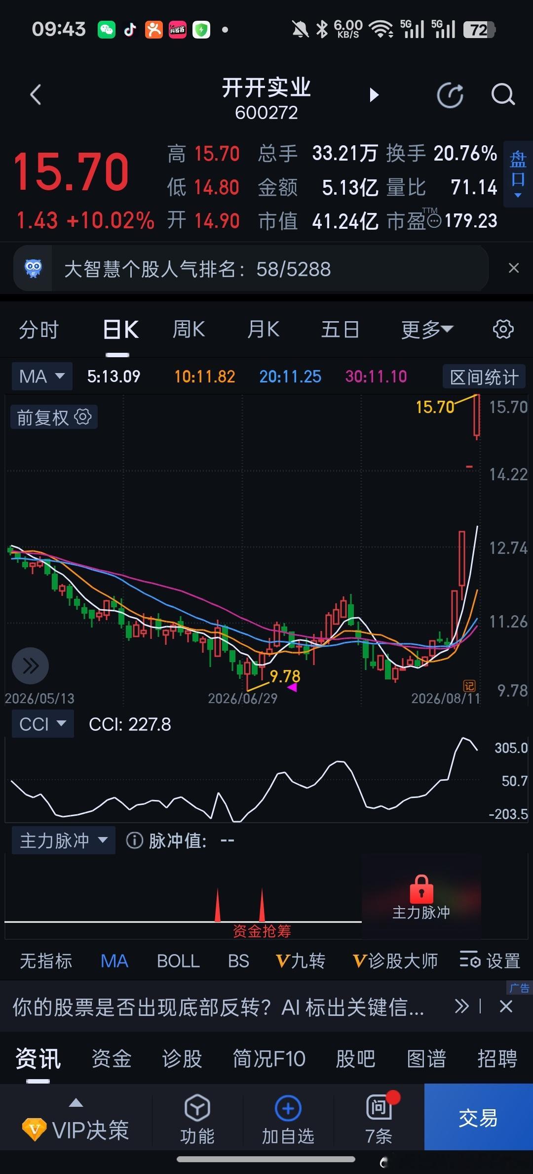 开开实业第四个涨停板，太假了，太假了！明天回上海买点雷允上 