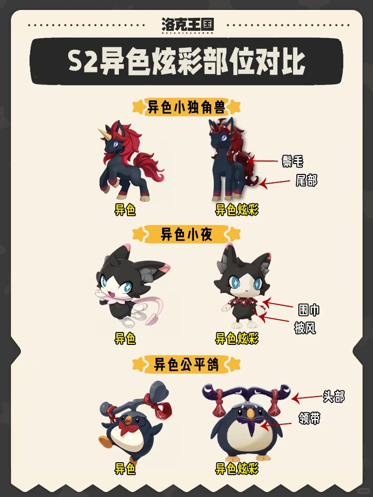 一图带你看懂洛克王国全部异色部位对比图