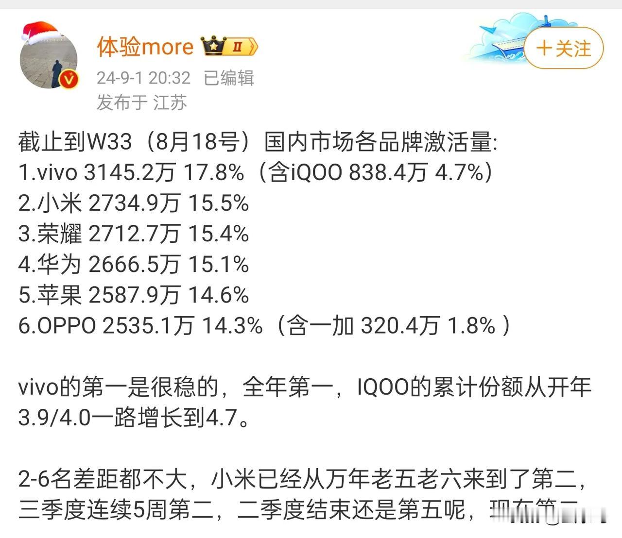 什么情况，截止到8月18日，国内手机激活量排名，小米已经怼到第二了？

Q4季一