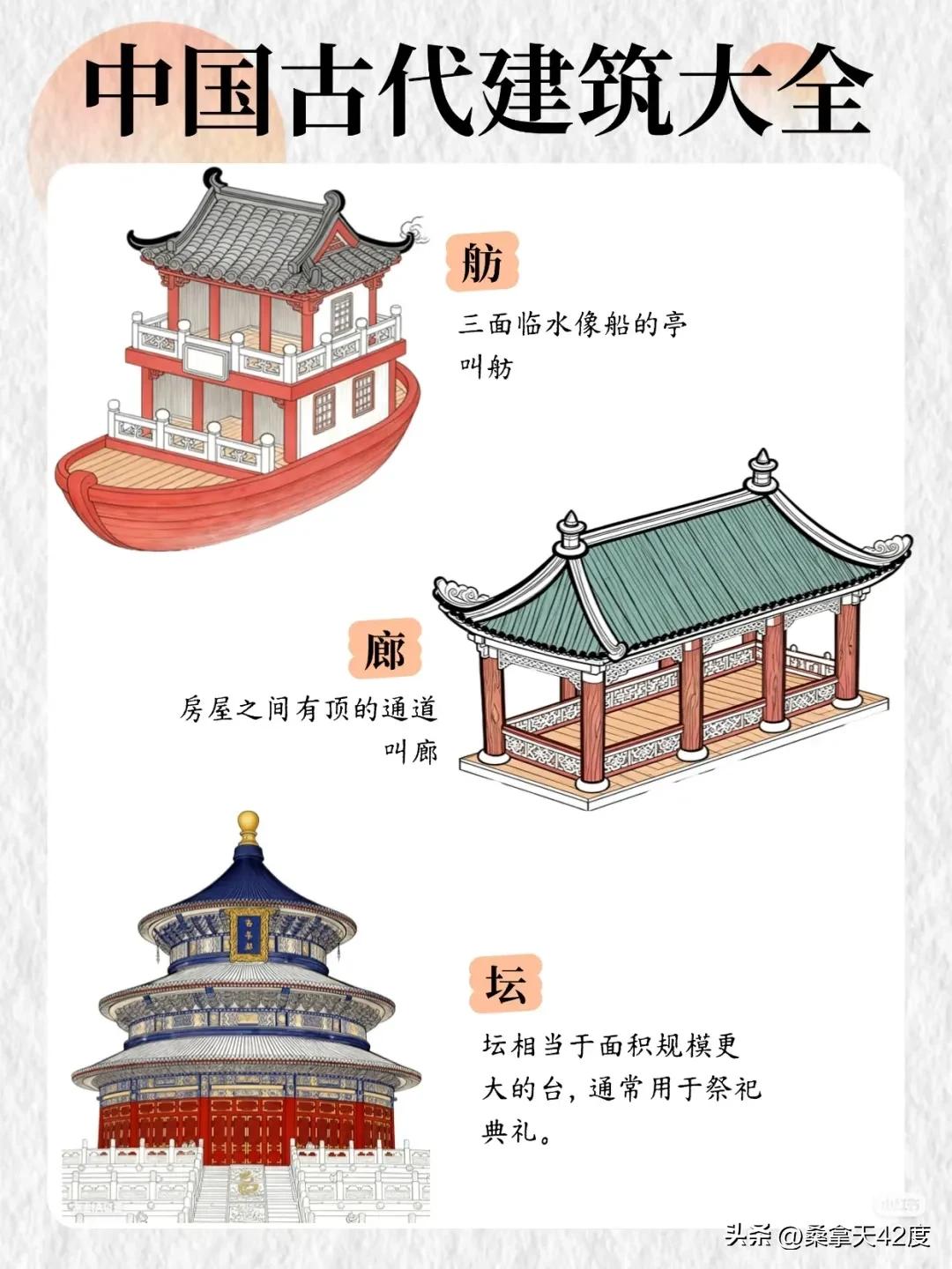 一图看懂古代建筑的用途和名字，你认识几个
1️⃣有顶无墙的房叫亭
2️⃣有底座露