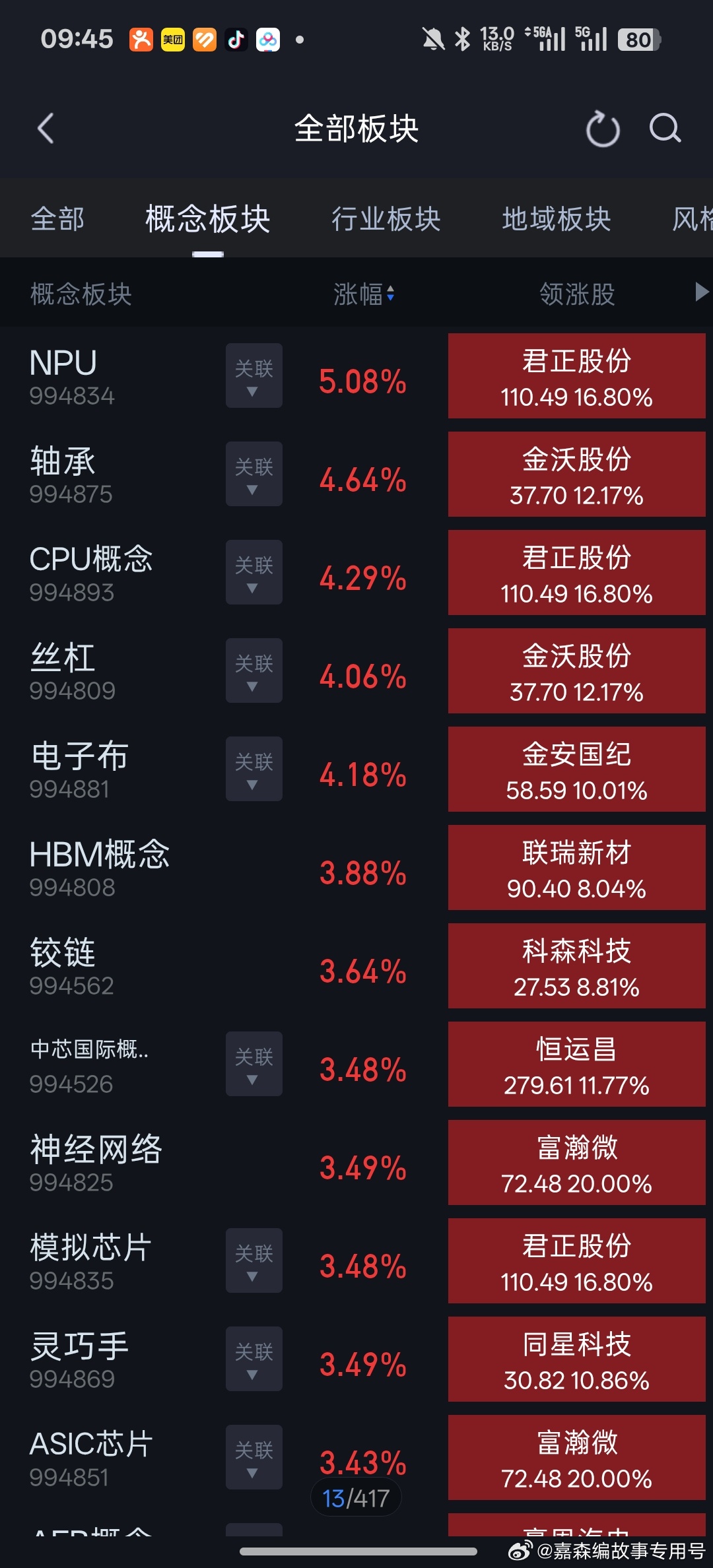 机器人大涨，特斯拉人形机器人供应商，好几个这波新高了。有底气的在苏州河边发呆了！