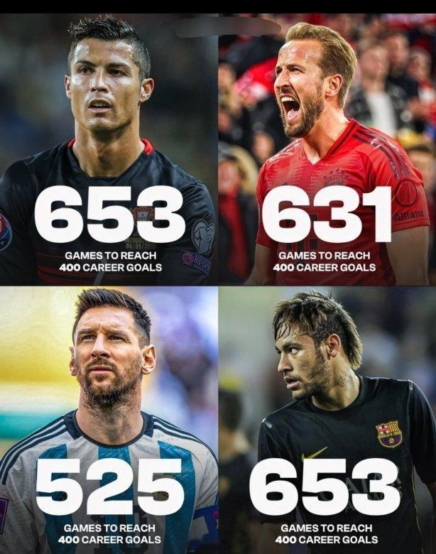 📊 达到职业生涯 400 个进球所需的比赛场次……🇦🇷 梅西——525 场