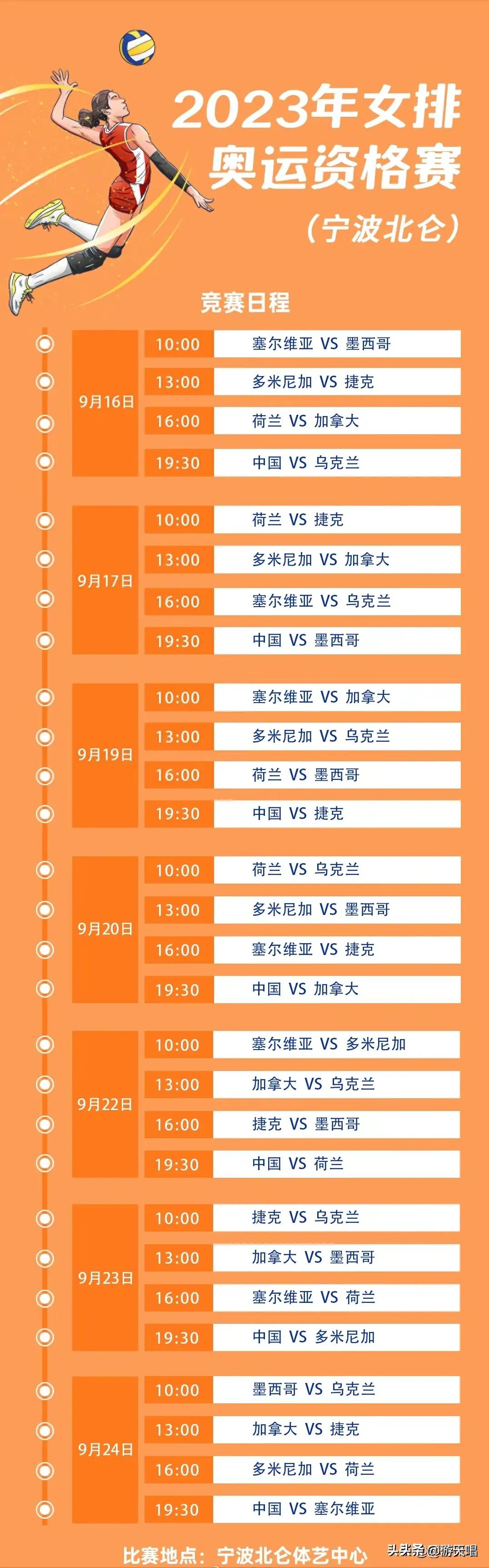 调好时间，搬好小櫈。
奥资赛上午9点，企鹅开始直播，24小时不间断，放开看。中国