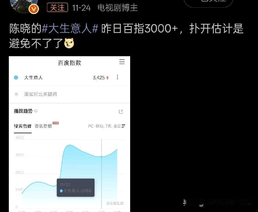 朱亚文几集的戏份，风头差点盖过了大男主陈晓，难怪他粉丝不高兴呢。

已经看到好几