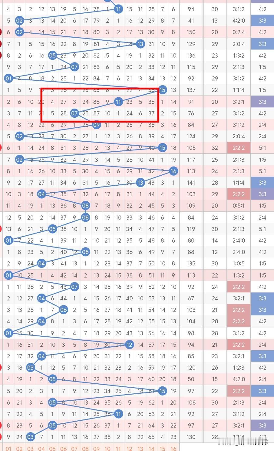 今晚双色球的蓝球01、02、03、04、05不考虑，因为左摆了三次，第四次的机率