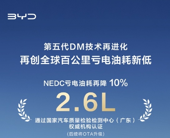 比亚迪又搞大动作啦！第五代DM-i技术OTA升级。本来这技术在车市就挺能打，比亚