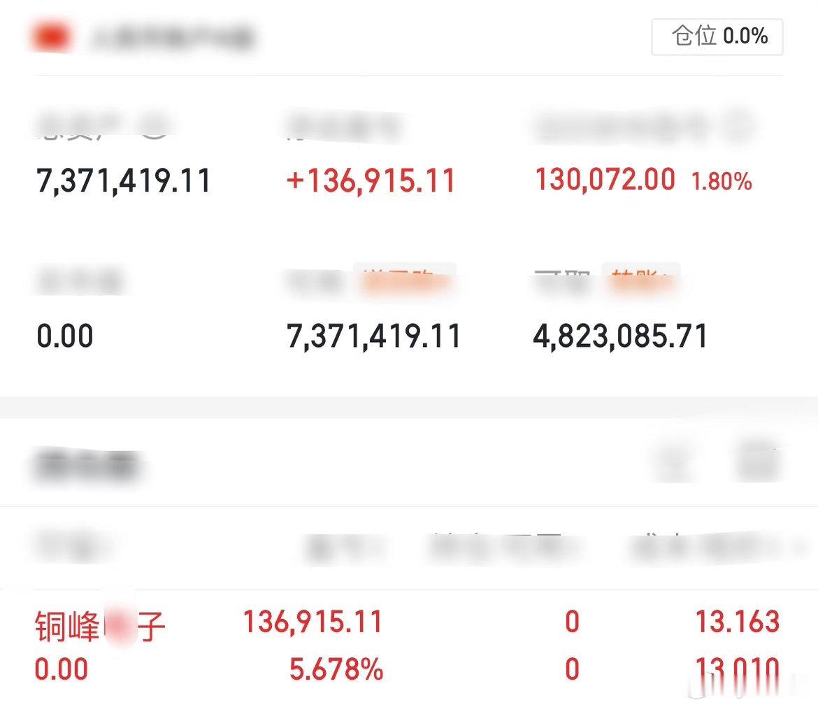 胆大头铁金姐来汇报啦！第一战铜峰电子落袋✌️！目前手握737今日没有寻到入场良机