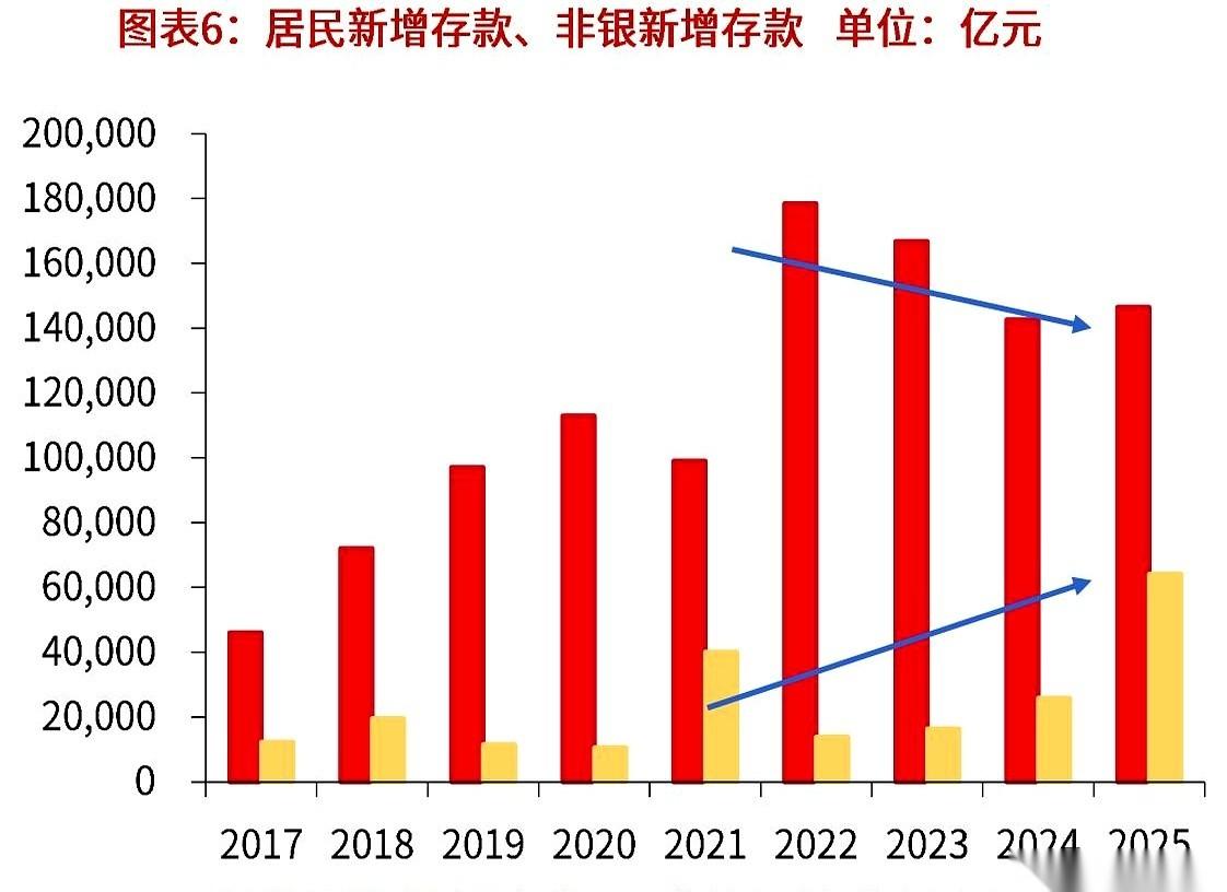 盯着最近券商板块的盘面，很多人大概率是懵的。
就在周一，这帮长期趴在地板上的家伙