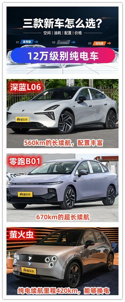 其实纯电车相较于插混或者增程，它的后期养护成本是比较低的。今天给大家分享三款12