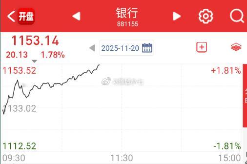 银行直接要拉冒烟，才能勉强维持住指数。 