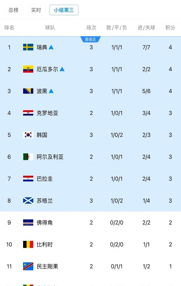 看韩国队把命运拱手交给别人时，那股“稳着就行”的气息扑面而来，场面像极了商业谈判