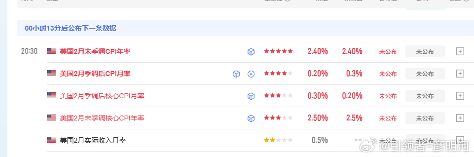今天晚上重磅数据，值得关注也快了！记住我视频观点！黄金原油