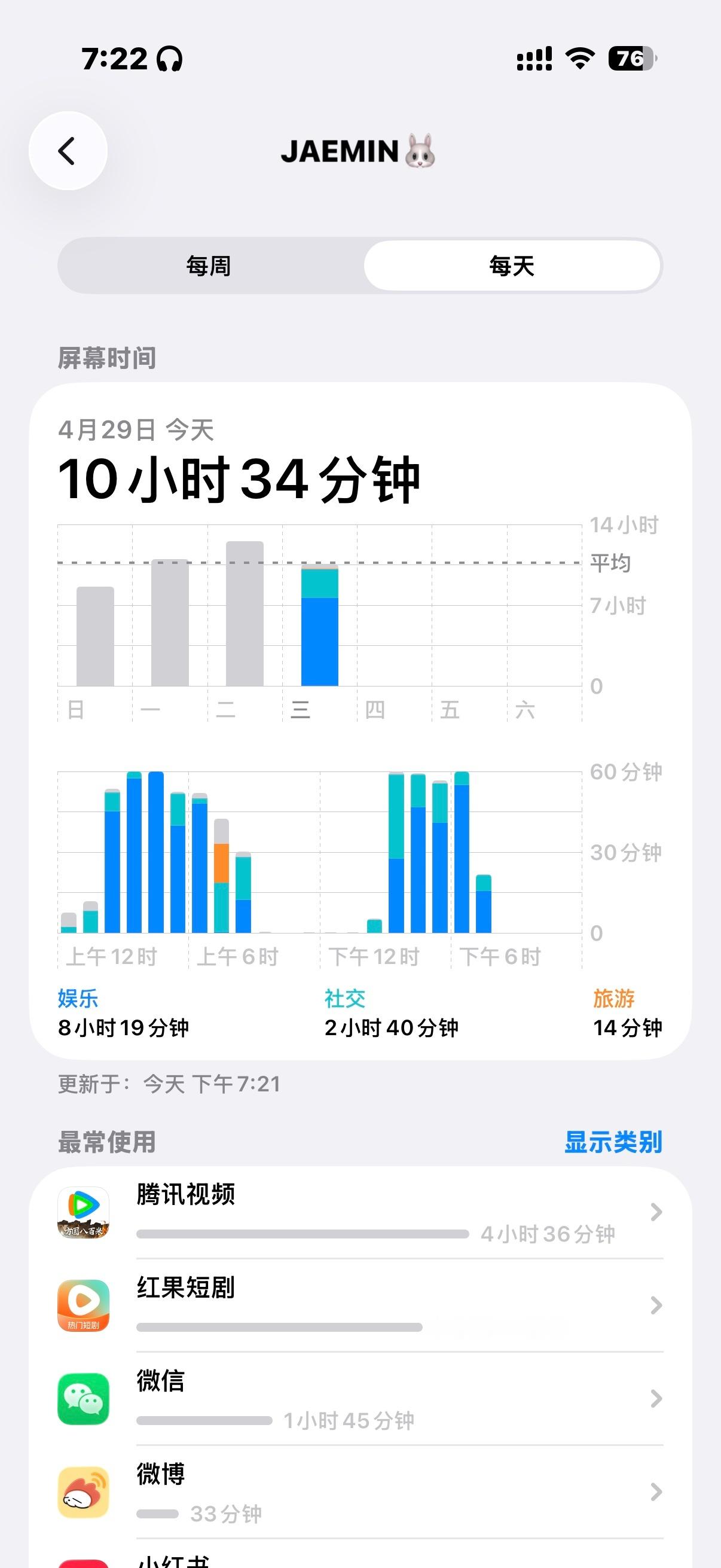 已经好久没在红果这么久了