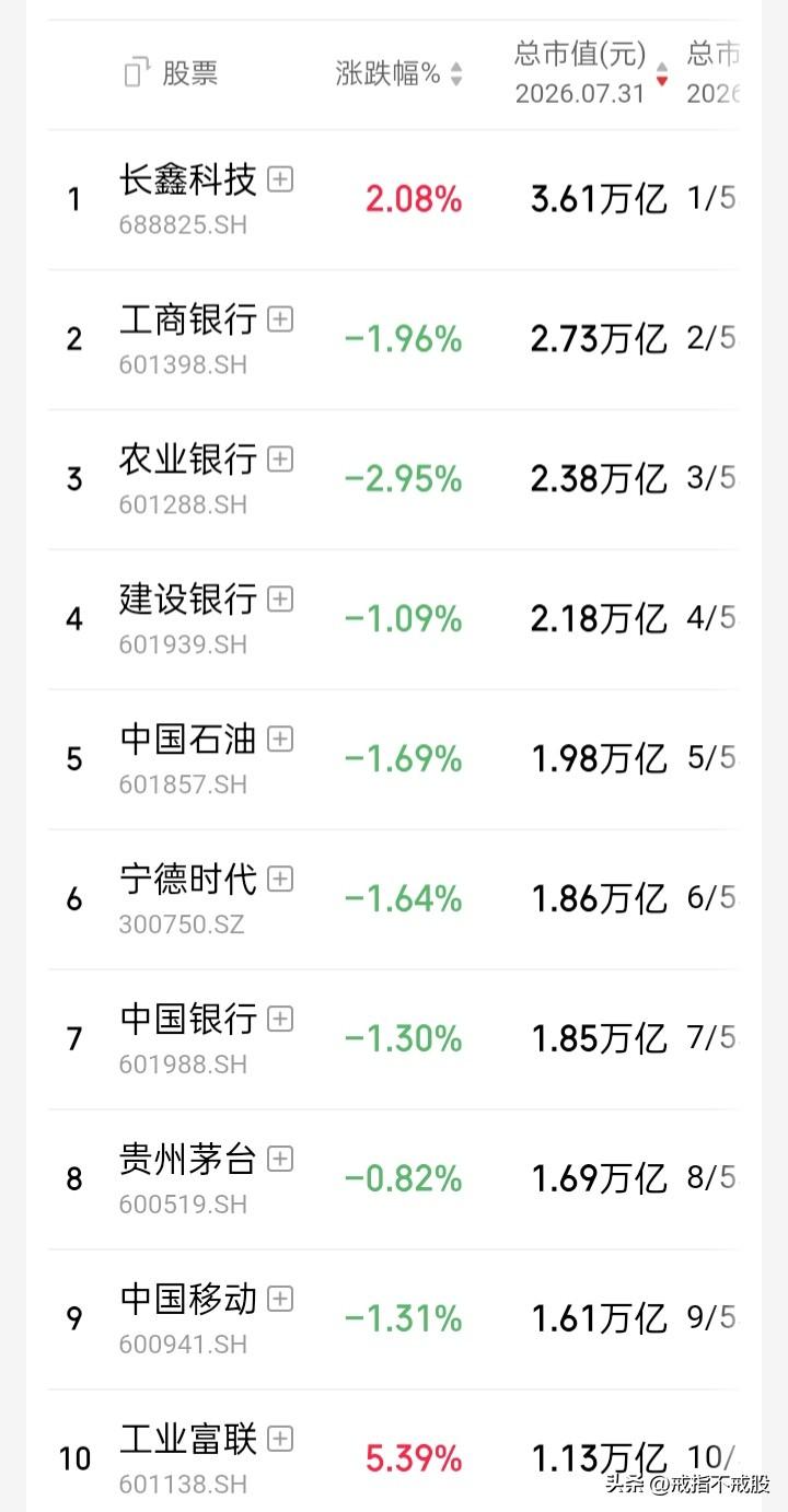 【2026年7月a股区间观察】7月收官“上证”月跌6.40%，“深证成指”月跌1