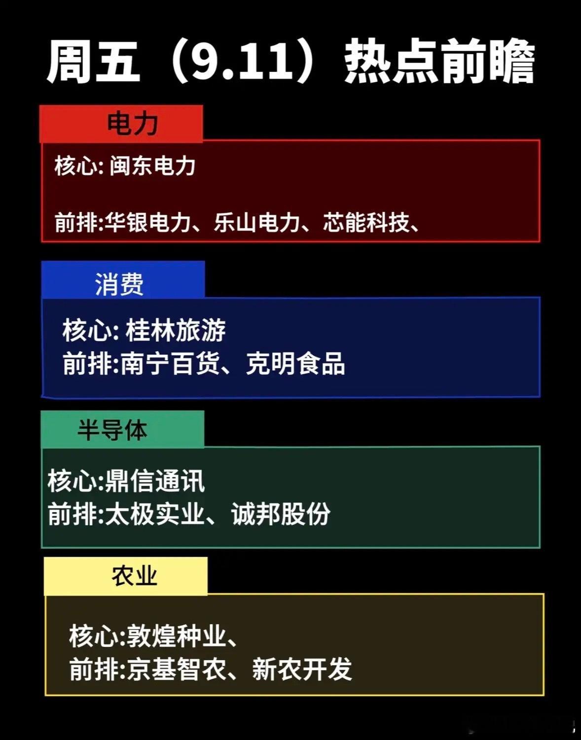 9月11日周五的盘面前瞻其实挺有意思周四刚走出极致分化的行情，三大指数全收绿！两