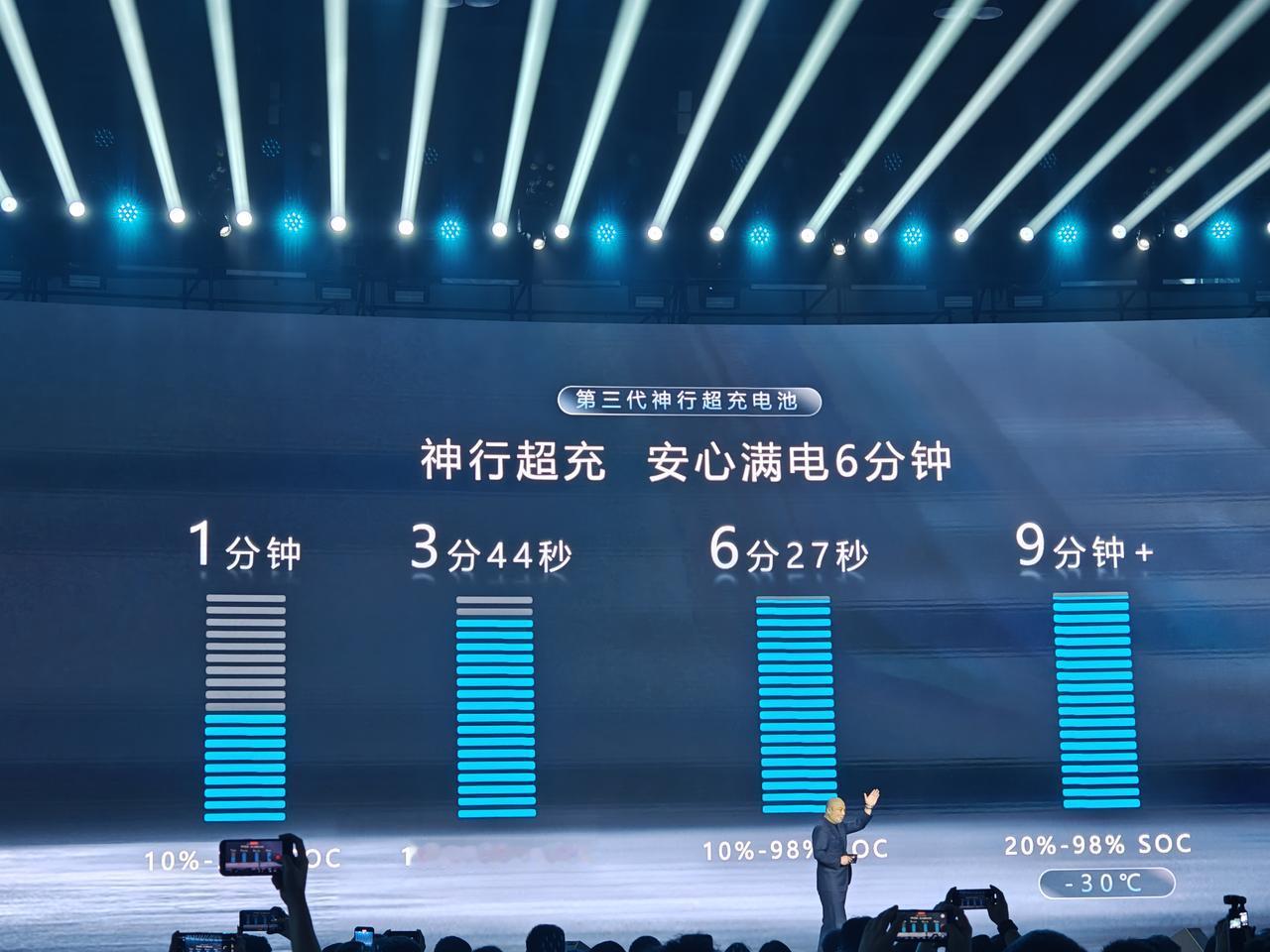 2026宁德时代超级科技日可能是电车通参加的所有发布会中，技术密度最高的一场。不