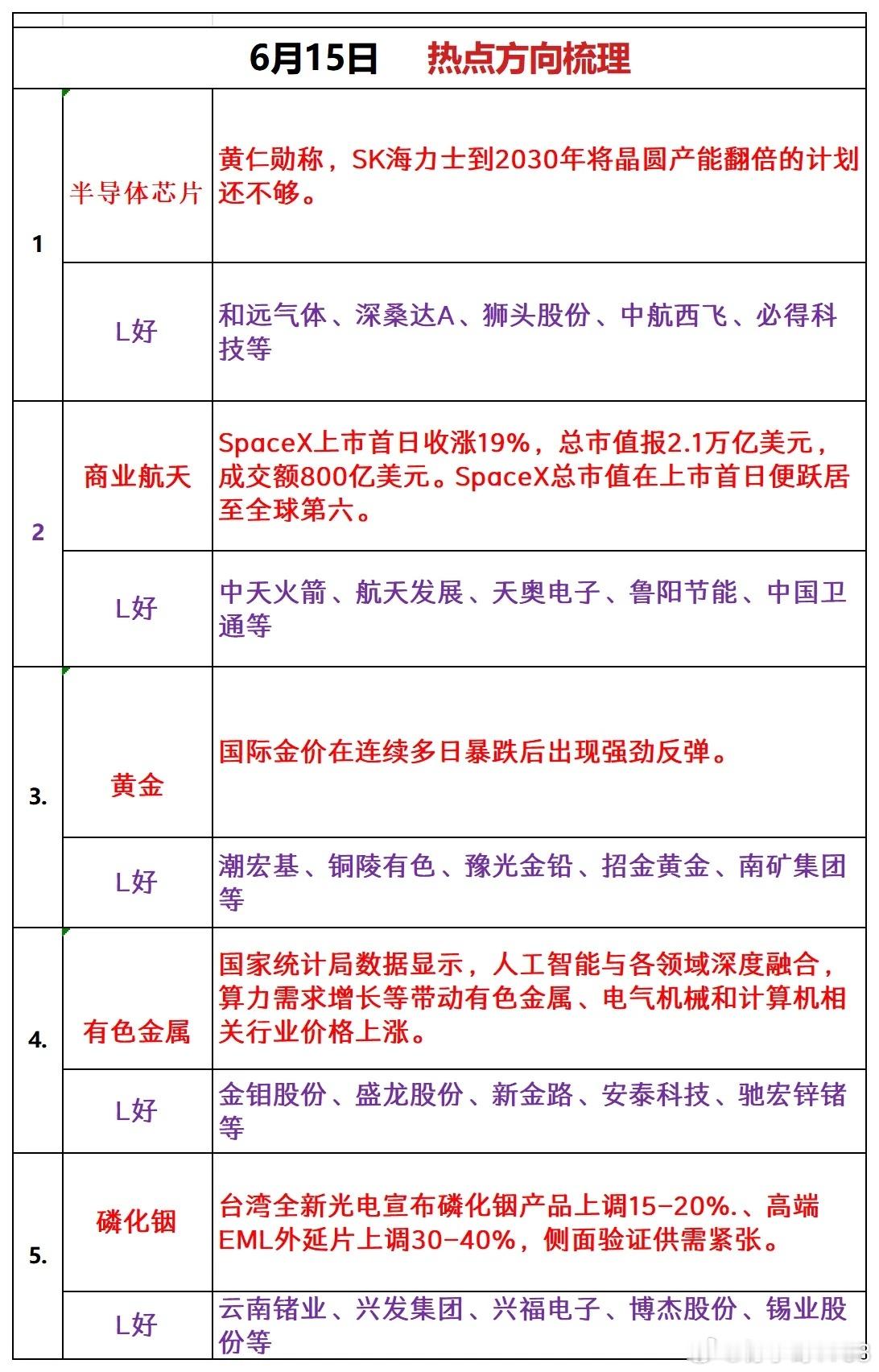 明天早上准备好看戏 