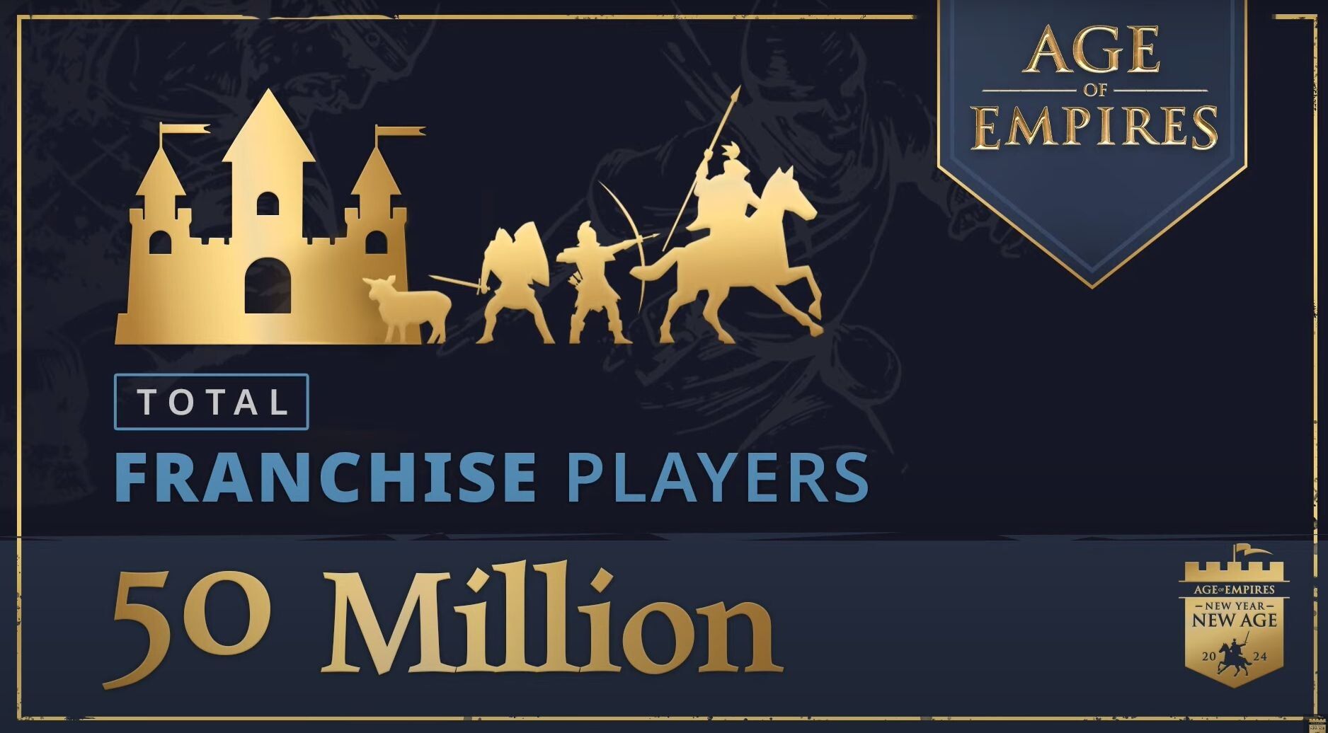 微软宣布《帝国时代》系列游戏玩家总数突破 5000 万大关