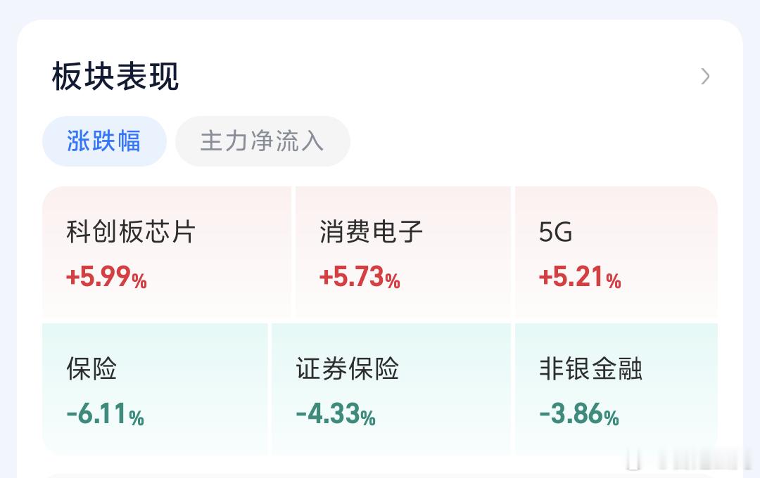 A股市场依旧科技抱团个股跌多涨少今天创新药倒是涨些自从本金全跑了剩余部分盈利在里
