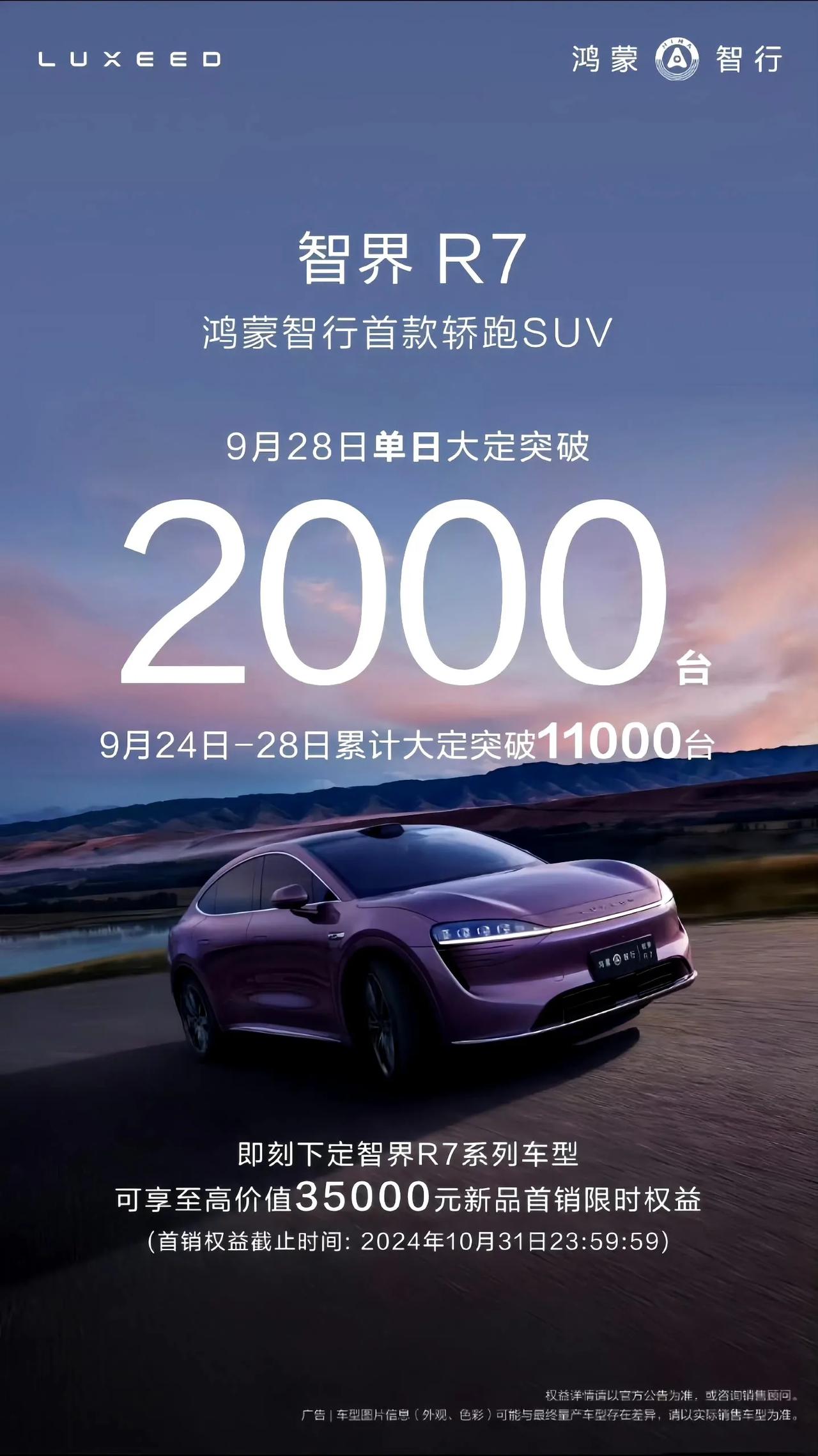 智界R7上市五天大突破11000台，9月28日单日大定超2000台！

问界新M