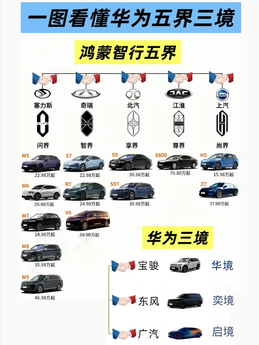 一张图看懂华为的五界三境