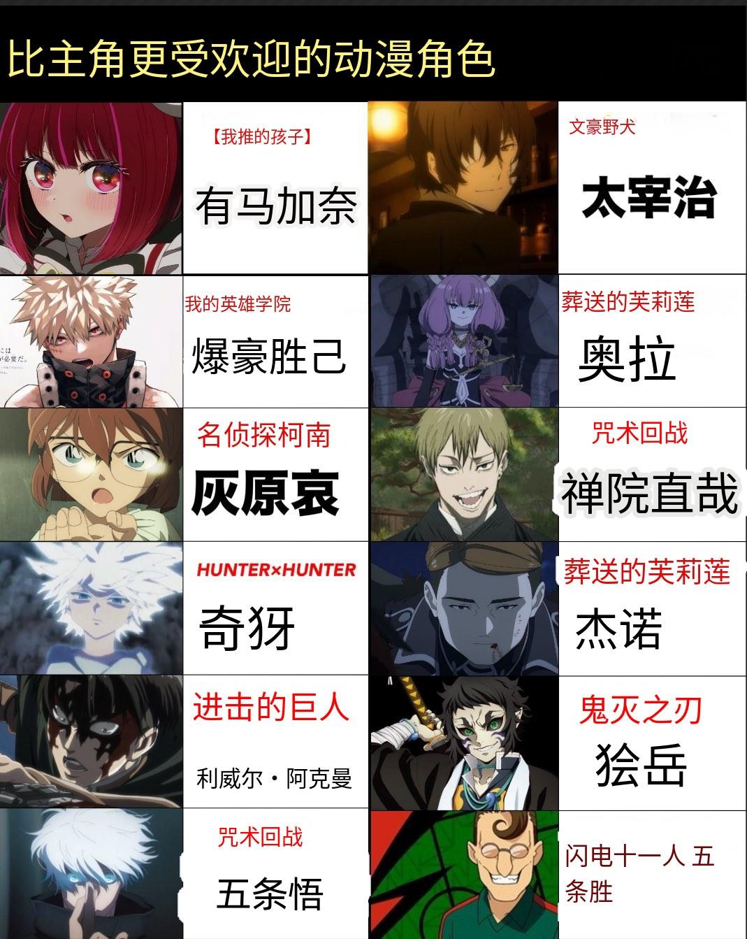 比主角更受欢迎的动漫角色