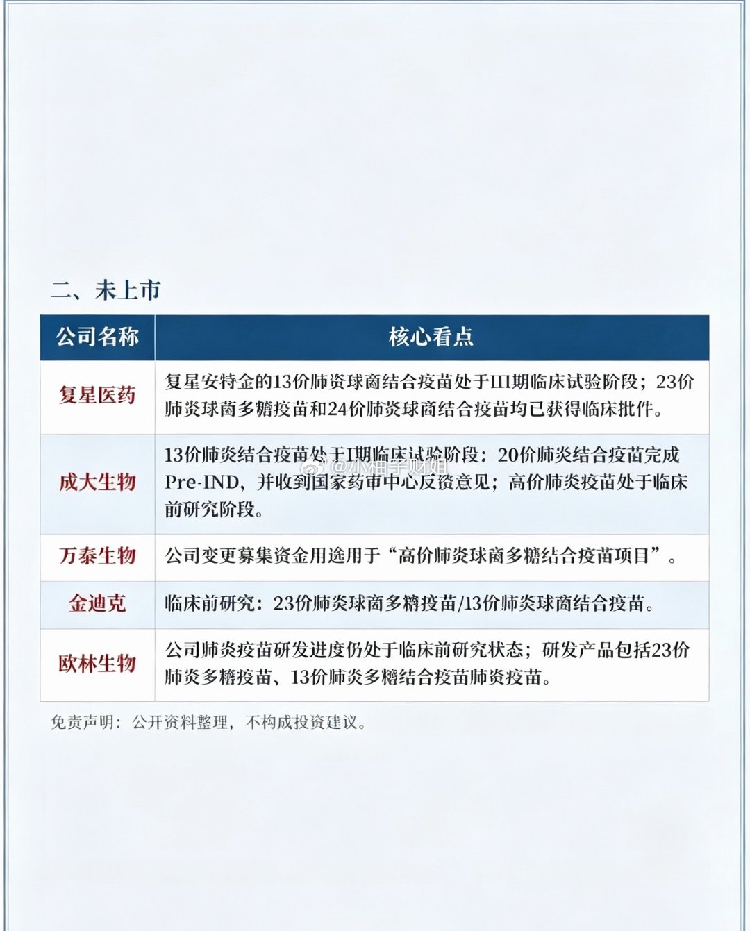 俄罗斯鼠疫：肺炎球菌疫苗！俄罗斯鼠疫事件持续发酵，相关医药生物，肺炎球菌概念股获