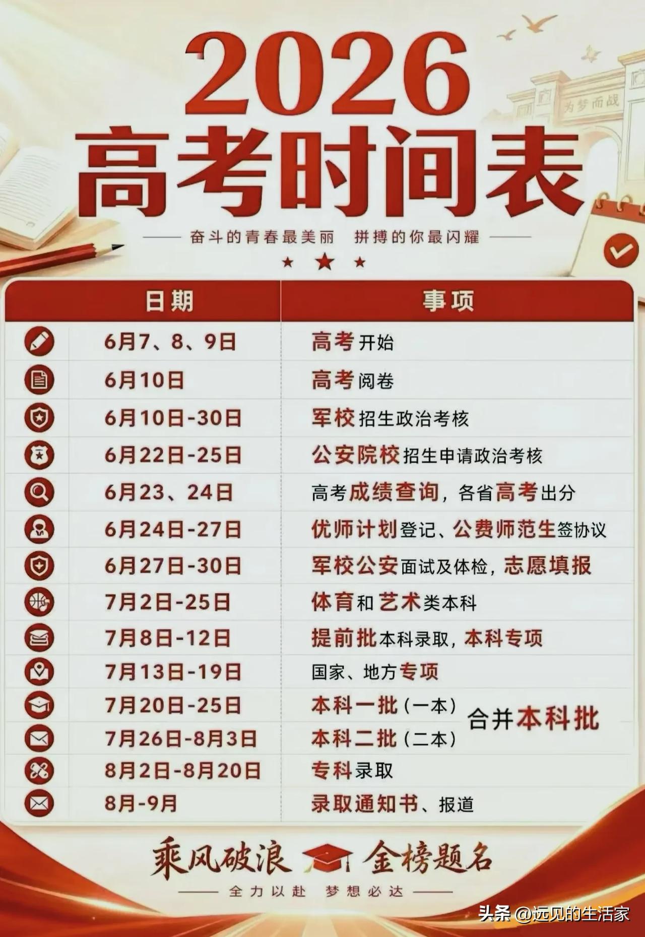 📅 2026年高考关键时间线解读
 
2026年高考全流程时间安排参考表，涵盖