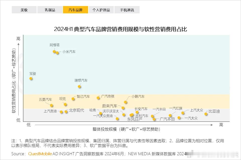 这么说小米汽车更喜欢投软广[嘻嘻][嘻嘻][嘻嘻] ​​​