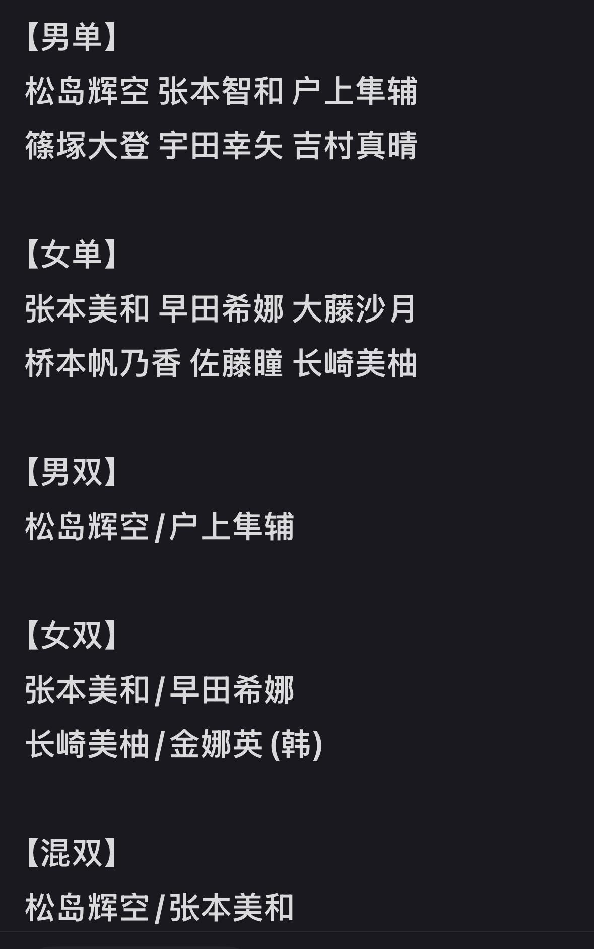 2026WTT中国大满贯日乒参赛名单出炉：张本智和兄妹领衔出战！
张本美和/松岛