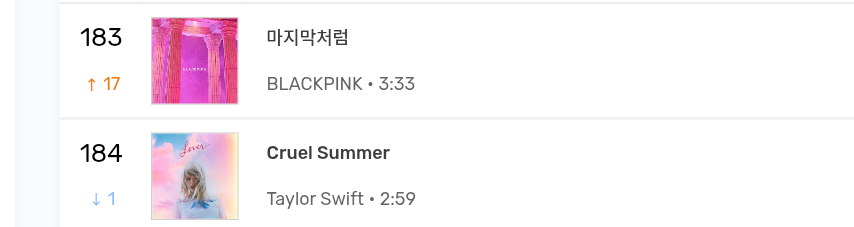 BLACKPINK和Taylor Swift第一次榜单上的会面居然是在Melon