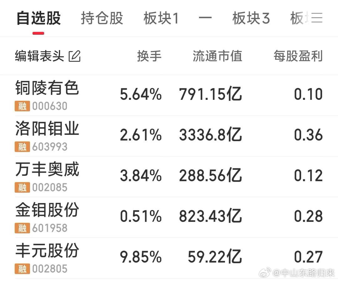 今日重点关注的几票：金钼股份，万丰奥威，洛阳钼业，丰元股份，铜陵有色。 