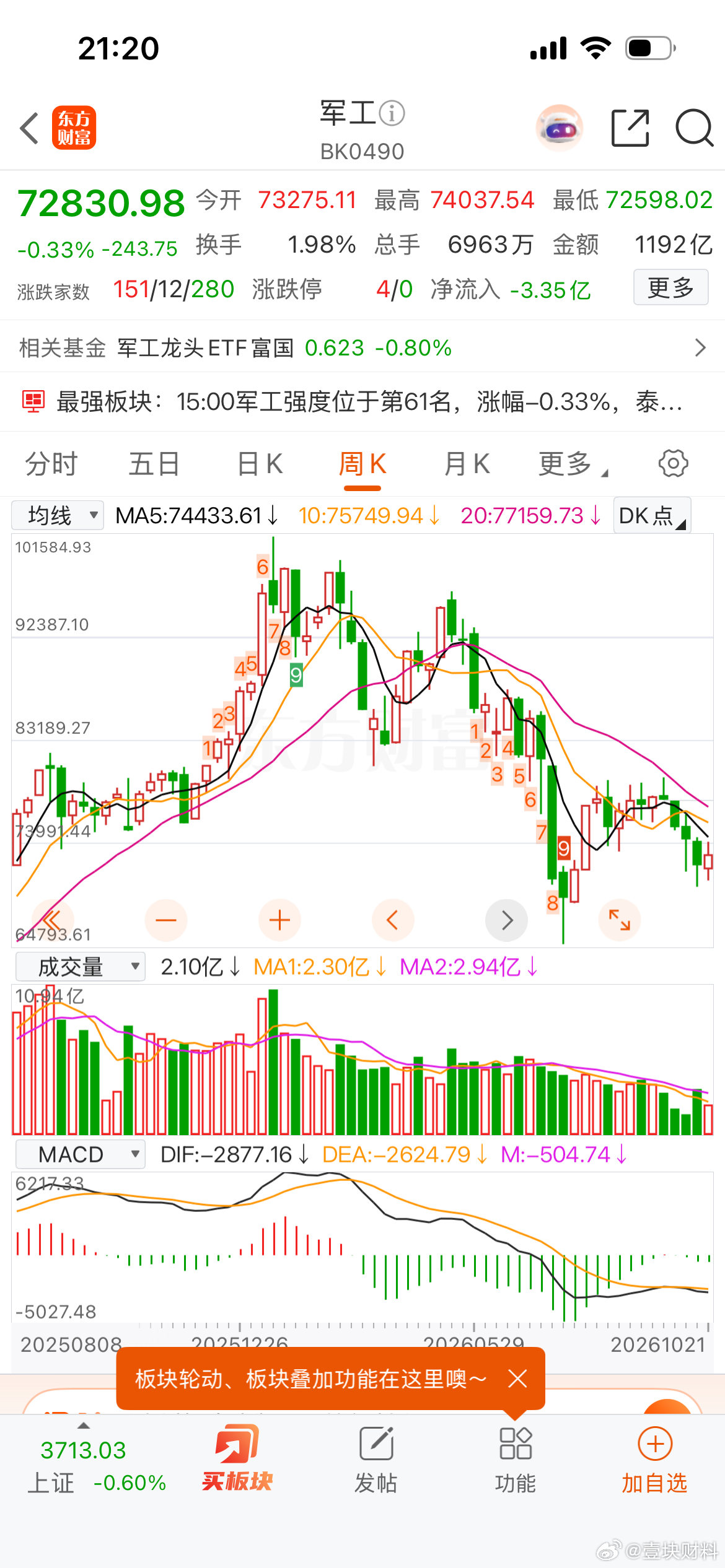 十一月军工每年都启动一波，我一直考虑要不要干一票 ​​​