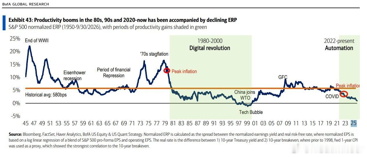BofA: Stocks are less attractive to Trea