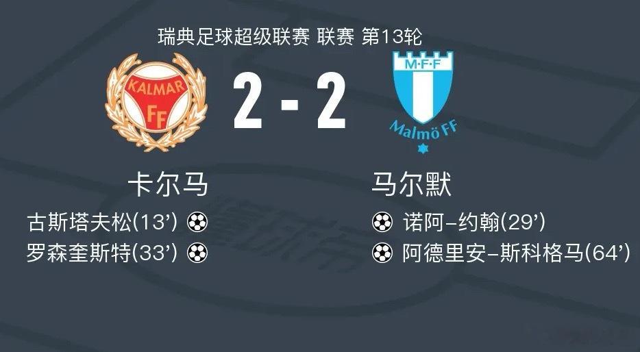 体育 北京时间7月21日瑞典足球超级联赛 联赛 第13轮，卡尔马主场对阵马尔默。