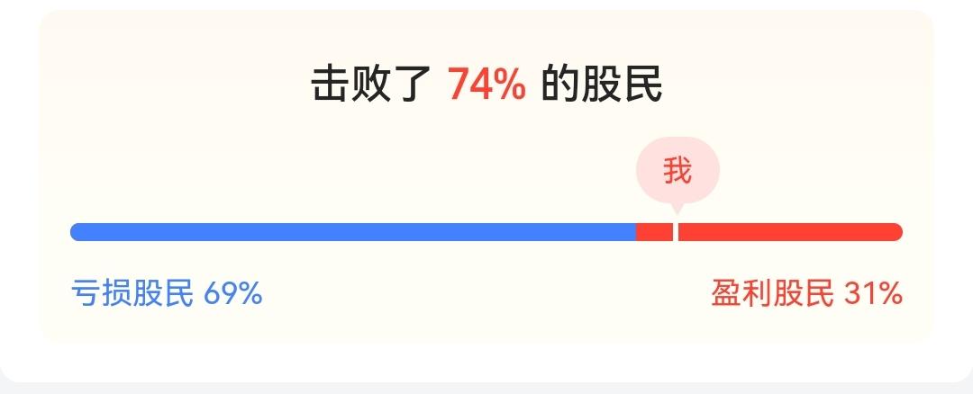 年内盈亏数据0824
