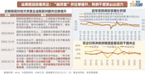 【星动 1h】高规格会议后，如何看待民企发展预期?
 
2月17日，民营企业座谈