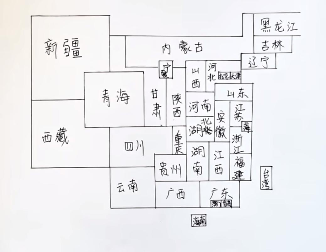 给地理成绩不好的同学，这是最简单直观的地理汇总图！看了你的地理方位再也不会搞错了