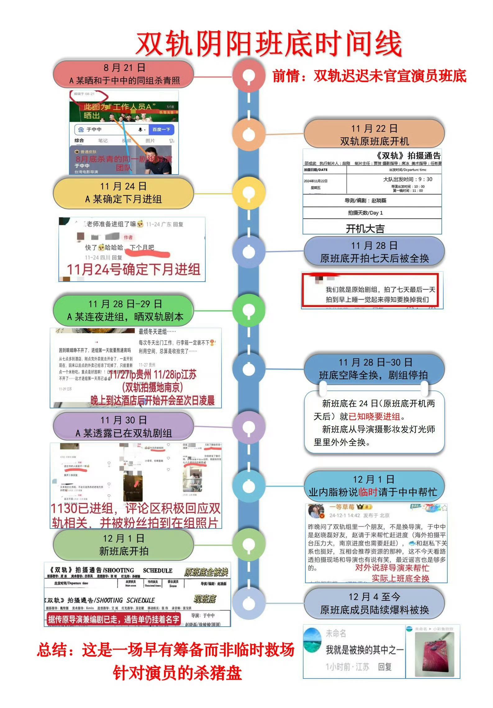 双轨剧组否认霸凌演员 求回应为什么阴阳班底❗️求回应为什么开拍六天班底全换❗️求